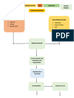 Patho MCP (Rhob)