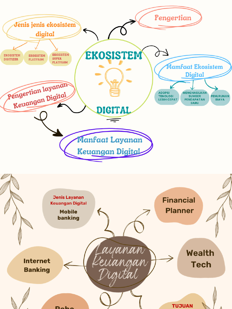 Peta Konsep Kel 1 Ekosistem Digital | PDF