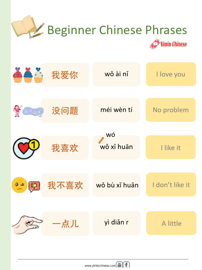 Essential Beginner Chinese Phrases | PDF
