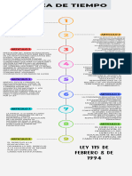 Infografía de Línea de Tiempo Timeline Progreso Con Números Multicolor Moderno Creativo (Tamaño Original)