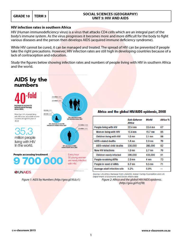 GR 10 - HIV AIDS | Download Free PDF | Hiv/Aids | Causes Of Death