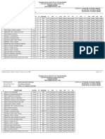 Acctg 032 Actcy41s3 A22 Class Record