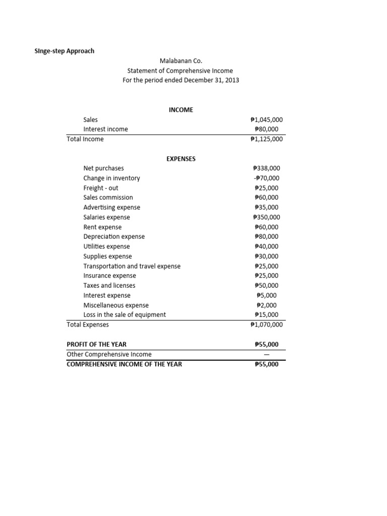 Nature of expense method pdf