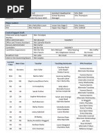 Staff List January 2025 | PDF | Teaching | Behavior Modification
