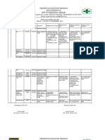 6.1.1.4 Rencana Perbaikan Kerja