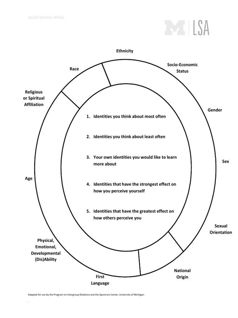 Social Identity Wheel Handout | PDF | Identity (Social Science) | Gender
