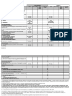 Annexe B Budget