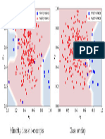 Disjuncts Overlap