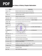 Important Dates of Nationalism in India