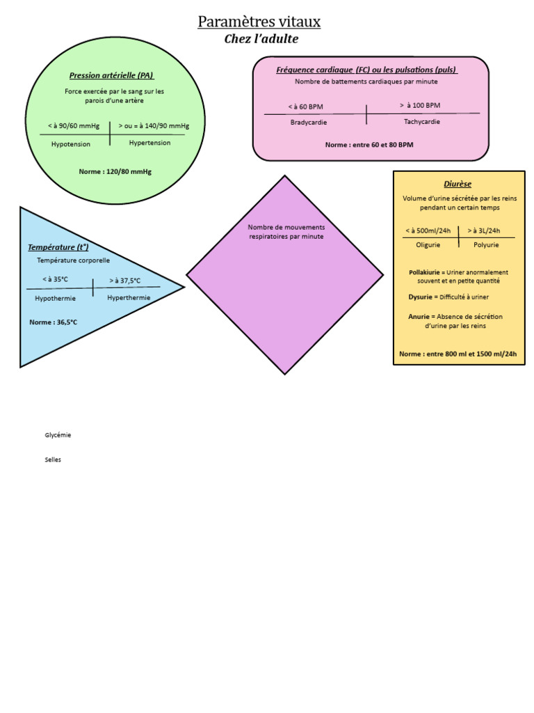 param-tres-vitaux-pdf-urine-anatomie-humaine