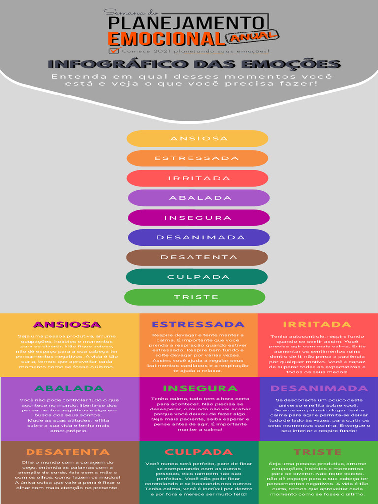 Infográfico sobre Emoções e Sentimentos | PDF | Pensamento