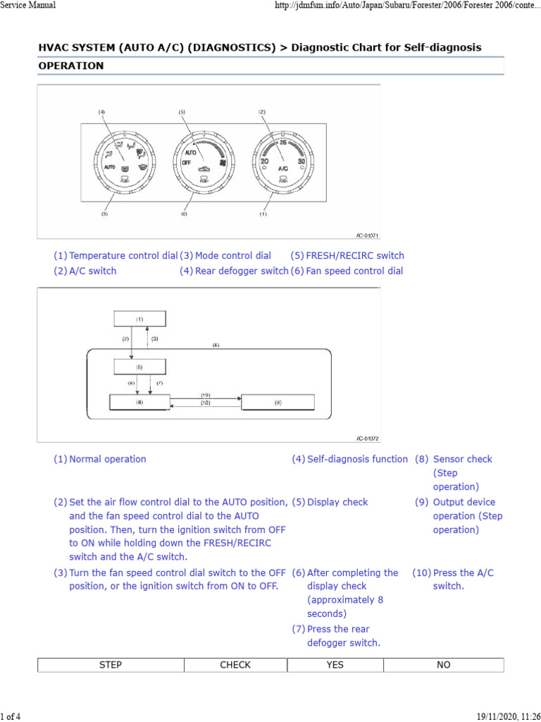 hvac-system-auto-ac-diagnostics-diagnostic-chart-for-self-diagnosis