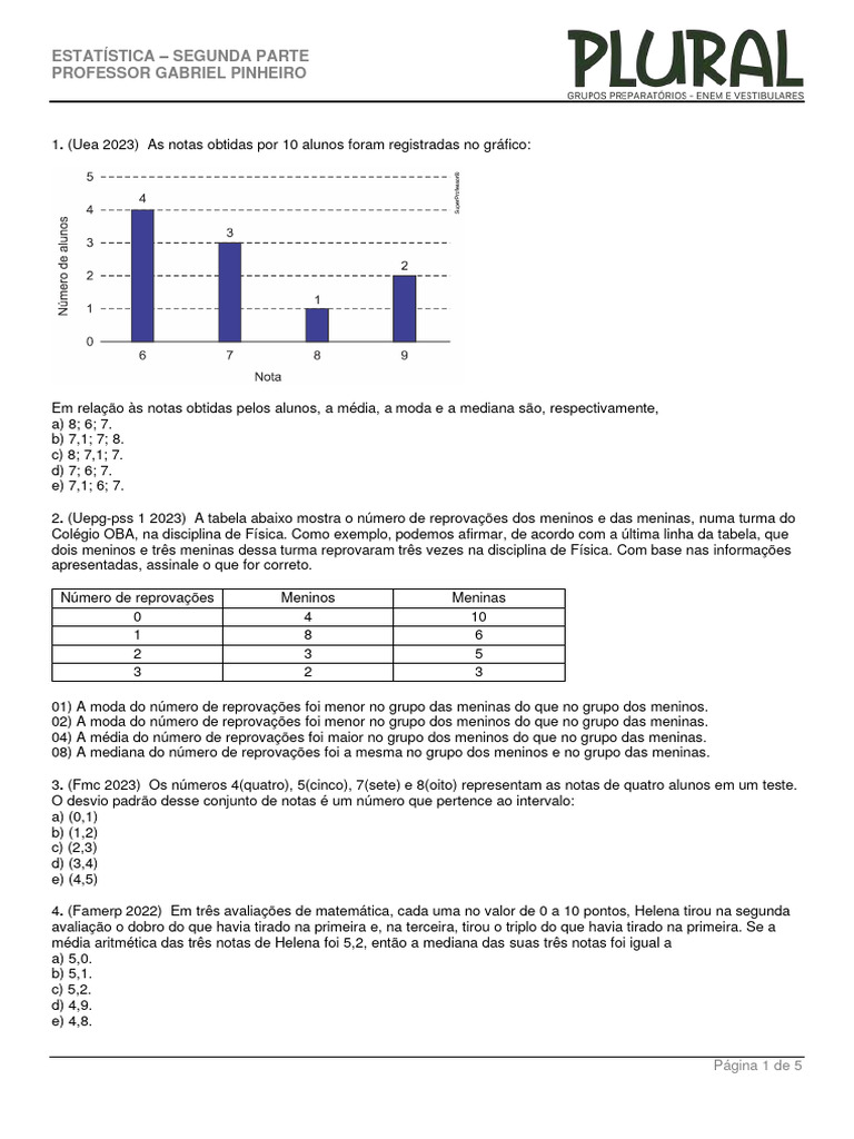 Comparativo entre as médias das notas obtidas pelos discentes do curso