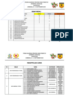 Rekap Juara N Medali Porprov 2023 - REVISI