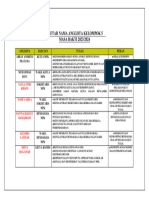 Tik Kelompok 5 E.2