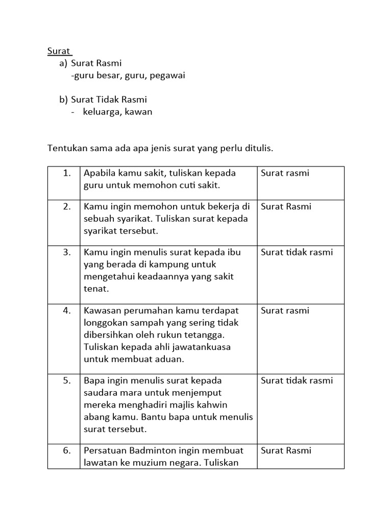 Surat | PDF