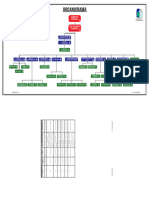 COR-SGC-D-04 Organigrama V.7.0 22-Ago-23