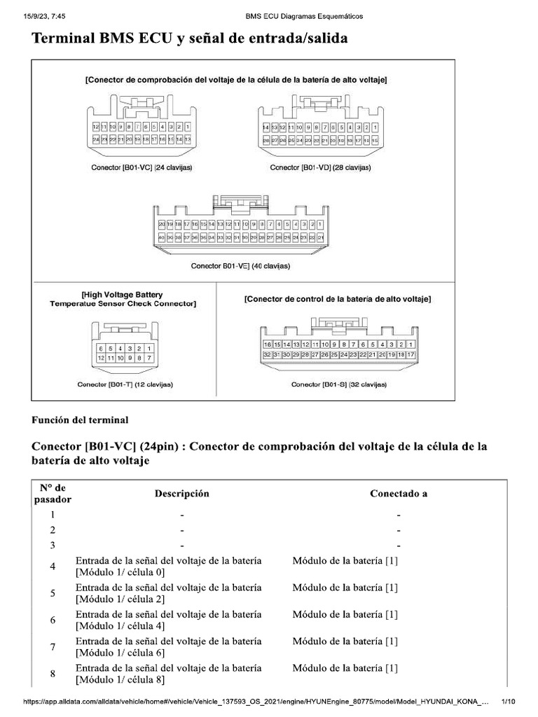 Unidad Bms Ecu Sinoptico PDF 