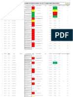 BD de Inspecciones, Actos y Condiciones Inseguras