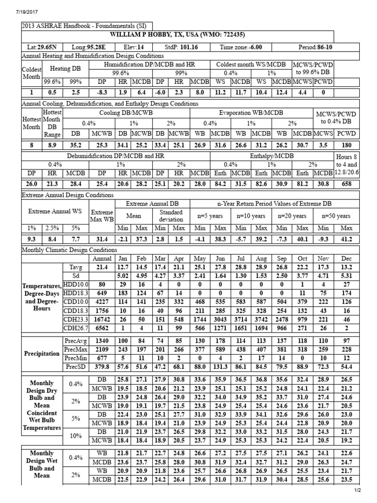 ASHRAE Design Conditions 2013 2 PDF Meteorology Earth Phenomena