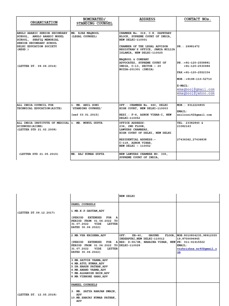Organisation Nominated/ Standing Counsel Address Contact Nos PDF Delhi Advocate