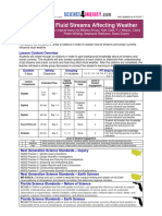 Fluid Streams Lesson