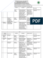 2.1.3.4 Contoh Evaluasi Pelaksanaan Program