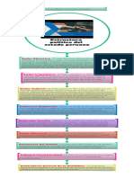 Estructura Política Del Estado Peruano Arceharo-Uct