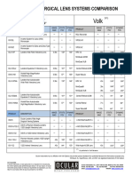 Ocular Instruments - Surgcial Chart B