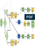 Diagrama de Flujo2