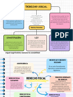 Purple and Green Minimalist Color Blocks Concept Map Chart