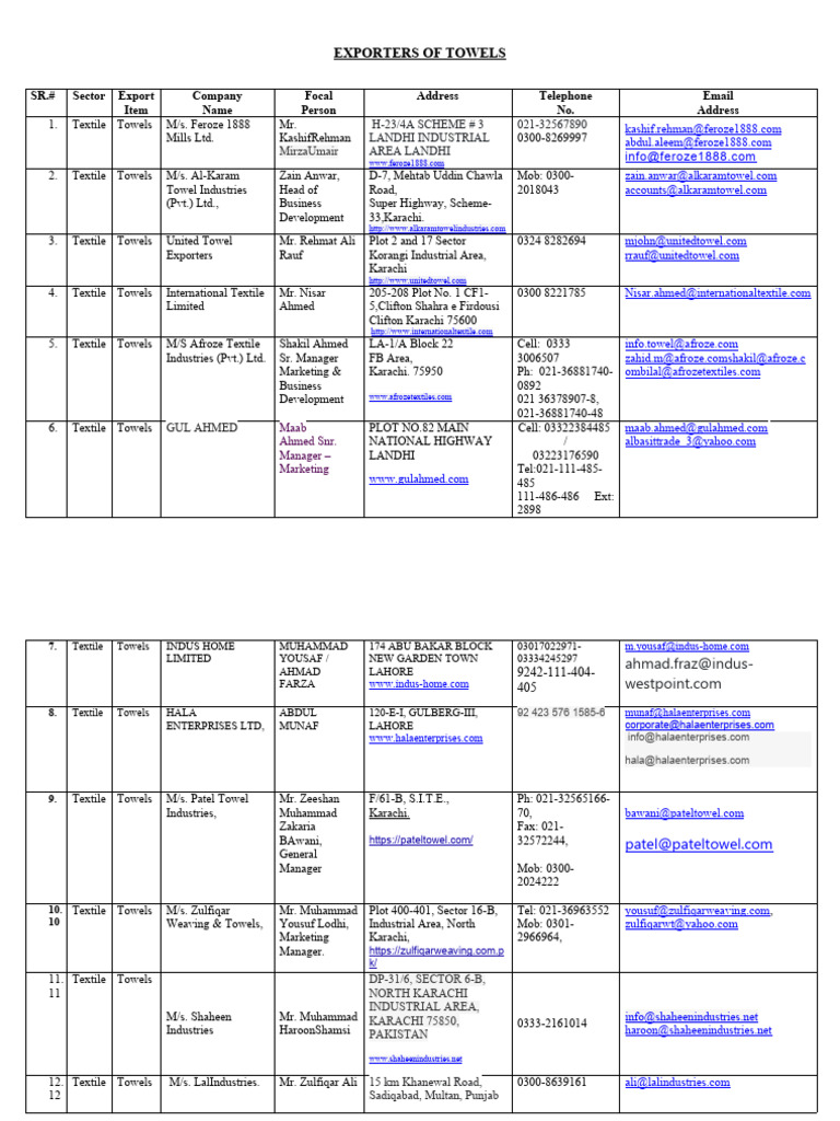 Karachi Towel Exporters Directory 2025 | PDF | Textiles | Textile Industry
