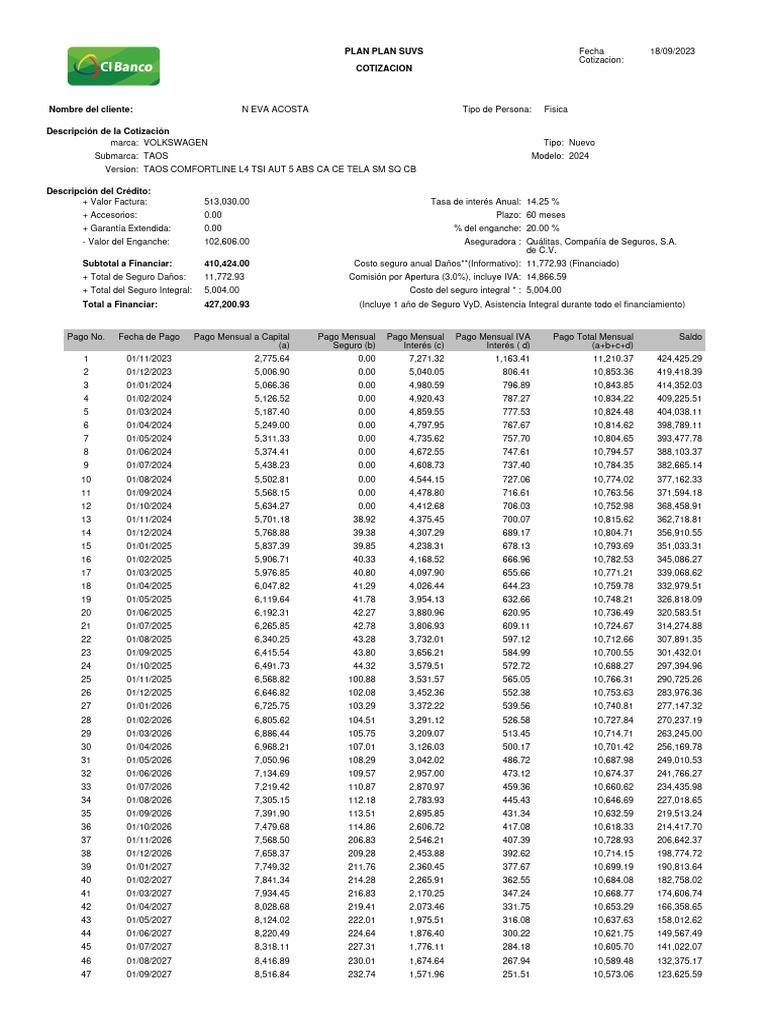 TAOS TRENDLINE 2024 cotizaSVLT PDF