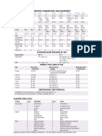 Pediatric Parameters and Equipment: Premie Newborn 6 Mo 1 Yr 2-3 Yr 4 - 6 Yr 7 - 10 Yr 11 - 15 Yr 16 Yr