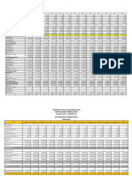 Konsolidasi Budget 2022