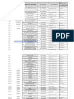 Lista de Dirigentes