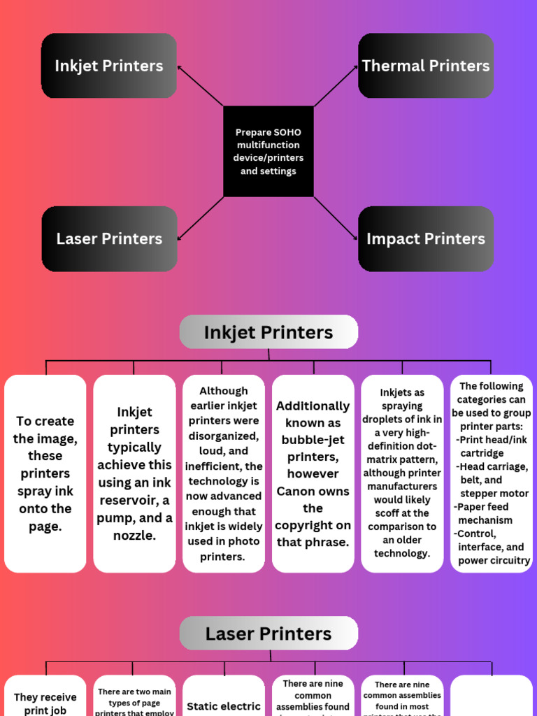 Ics Topic 1.4 | PDF | Printer (Computing) | Computing