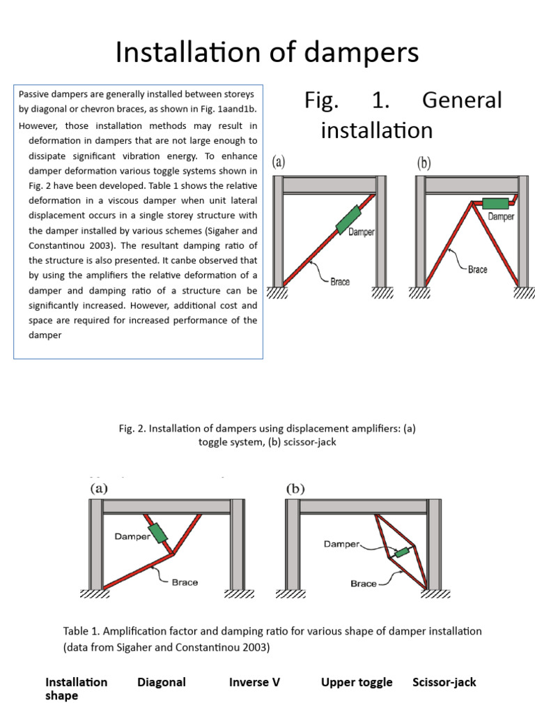 Visco Elastic Damper Download Free Pdf Viscoelasticity Damping