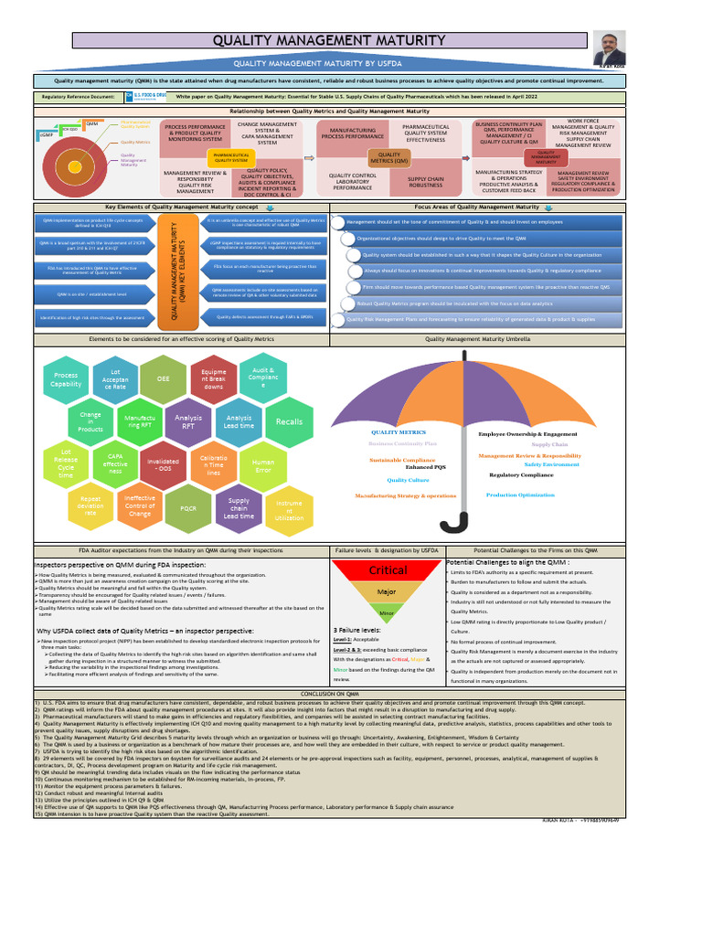 Quality Management Maturity Usfda PDF Quality Management Food