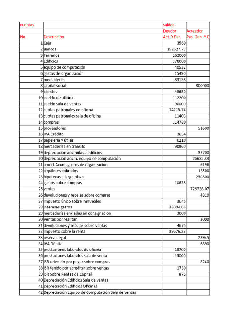Conta Parcial Pdf Economias Dinero