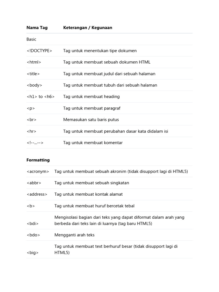 Tag HTML Dan CSS | PDF