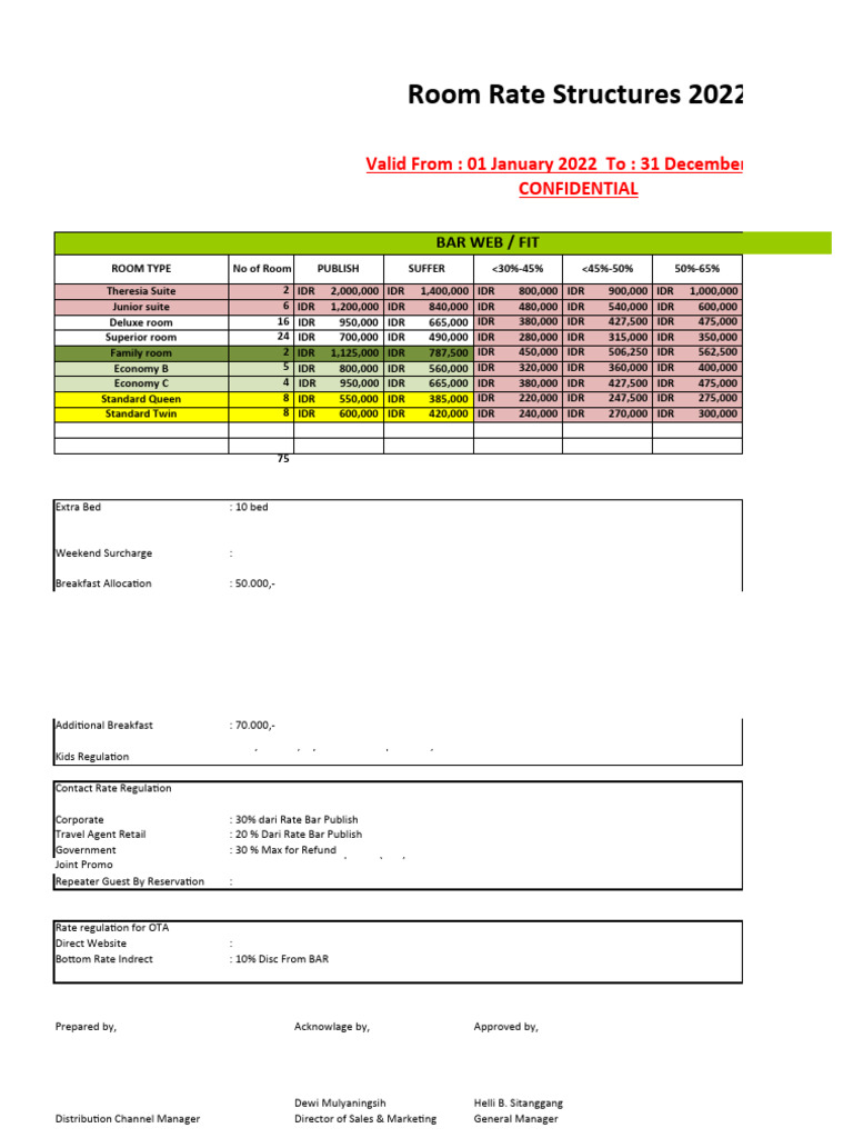 Saparaja Hotel Rate Structure 2022 | PDF