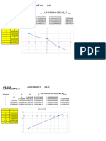 Secante en Excel