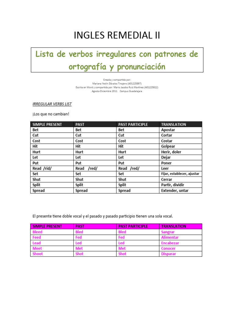 Verb List Patterns FIT Download Free PDF Grammar Linguistics