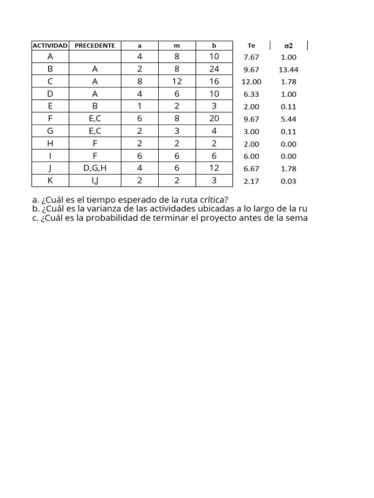 Ejercicios Pert-Cpm 1 | PDF