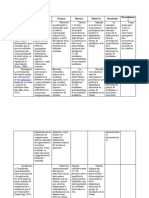 Dispositivo Metodologico