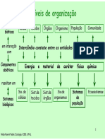 Ecologia Populações Ecossistemas 2016