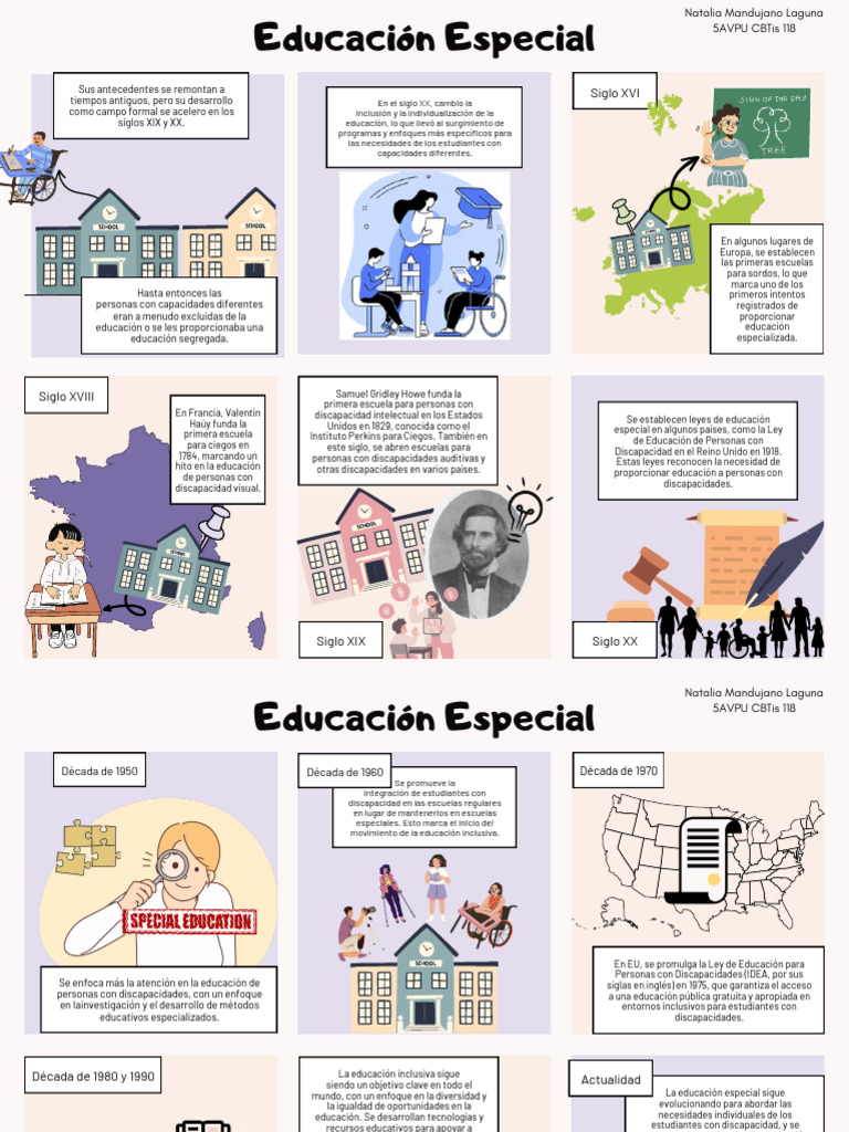 Historieta sobre Inclusión Escolar | PDF | Invalidez | Educación especial