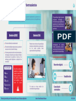 Infografía - Metodologías, Estrategias y Herramientas