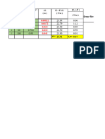 Resultados Mediciones Directas